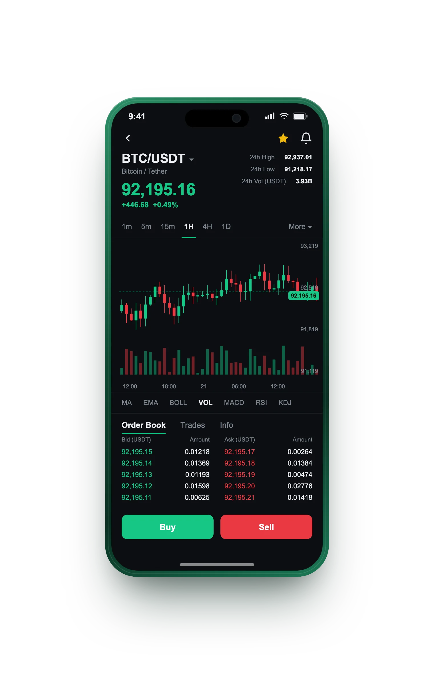 Eik Kapitveste — BTC/USDT live candlestick chart, order book and one-tap Buy/Sell on mobile
